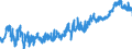 KN 2301 /Exporte /Einheit = Preise (Euro/Tonne) /Partnerland: Deutschland /Meldeland: Eur27_2020 /2301:Mehl und Pellets von Fleisch, von Schlachtnebenerzeugnissen, von Fischen Oder von Krebstieren, von Weichtieren Oder von Anderen Wirbellosen Wassertieren, UngenieÃŸbar; Grieben [grammeln]