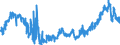 KN 2301 /Exporte /Einheit = Preise (Euro/Tonne) /Partnerland: Italien /Meldeland: Eur27_2020 /2301:Mehl und Pellets von Fleisch, von Schlachtnebenerzeugnissen, von Fischen Oder von Krebstieren, von Weichtieren Oder von Anderen Wirbellosen Wassertieren, UngenieÃŸbar; Grieben [grammeln]