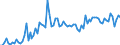 CN 23021090 /Exports /Unit = Prices (Euro/ton) /Partner: United Kingdom(Excluding Northern Ireland) /Reporter: Eur27_2020 /23021090:Bran, Sharps and Other Residues of Maize, Whether or not in the Form of Pellets, Derived From Sifting, Milling or Other Working, With Starch Content of > 35%