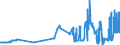 CN 23021090 /Exports /Unit = Prices (Euro/ton) /Partner: Latvia /Reporter: Eur27_2020 /23021090:Bran, Sharps and Other Residues of Maize, Whether or not in the Form of Pellets, Derived From Sifting, Milling or Other Working, With Starch Content of > 35%