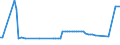 KN 23024002 /Exporte /Einheit = Preise (Euro/Tonne) /Partnerland: Ver.koenigreich(Nordirland) /Meldeland: Eur27_2020 /23024002:Kleie und Andere RÃ¼ckstÃ¤nde, Auch in Form von Pellets, vom Sichten, Mahlen Oder von Anderen Bearbeitungen von Reis, mit Einem Gehalt an StÃ¤rke von <= 35 Ght