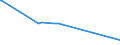 KN 23024002 /Exporte /Einheit = Preise (Euro/Tonne) /Partnerland: Australien /Meldeland: Europäische Union /23024002:Kleie und Andere RÃ¼ckstÃ¤nde, Auch in Form von Pellets, vom Sichten, Mahlen Oder von Anderen Bearbeitungen von Reis, mit Einem Gehalt an StÃ¤rke von <= 35 Ght