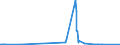 CN 23024090 /Exports /Unit = Prices (Euro/ton) /Partner: Belarus /Reporter: Eur27_2020 /23024090:Bran, Sharps and Other Residues of Cereals, Whether or not in the Form of Pellets, Derived From Sifting, Milling or Other Working (Excl. Those of Maize, Rice and Wheat and Those With a Starch Content of <= 28%, Provided That Either <=10% Passes Through a Sieve With an Aperture of 0,2 mm or, if > 10% Passes Through, the Proportion That Passes Through has an ash Content of >= 1,5%)