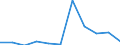KN 23025000 /Exporte /Einheit = Preise (Euro/Tonne) /Partnerland: Belgien/Luxemburg /Meldeland: Eur27 /23025000:RÃ¼ckstÃ¤nde, Auch in Form von Pellets, vom Sichten, Mahlen Oder von Anderen Bearbeitungen von HÃ¼lsenfrÃ¼chten