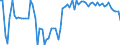 KN 23025000 /Exporte /Einheit = Preise (Euro/Tonne) /Partnerland: Ver.koenigreich(Nordirland) /Meldeland: Eur27_2020 /23025000:RÃ¼ckstÃ¤nde, Auch in Form von Pellets, vom Sichten, Mahlen Oder von Anderen Bearbeitungen von HÃ¼lsenfrÃ¼chten