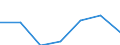 KN 23025000 /Exporte /Einheit = Preise (Euro/Tonne) /Partnerland: Schweiz /Meldeland: Eur27 /23025000:RÃ¼ckstÃ¤nde, Auch in Form von Pellets, vom Sichten, Mahlen Oder von Anderen Bearbeitungen von HÃ¼lsenfrÃ¼chten