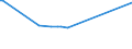 KN 23025000 /Exporte /Einheit = Preise (Euro/Tonne) /Partnerland: Kasachstan /Meldeland: Europäische Union /23025000:RÃ¼ckstÃ¤nde, Auch in Form von Pellets, vom Sichten, Mahlen Oder von Anderen Bearbeitungen von HÃ¼lsenfrÃ¼chten