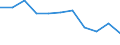 KN 2302 /Exporte /Einheit = Preise (Euro/Tonne) /Partnerland: Belgien/Luxemburg /Meldeland: Eur27 /2302:Kleie und Andere RÃ¼ckstÃ¤nde, Auch in Form von Pellets, vom Sichten, Mahlen Oder von Anderen Bearbeitungen von Getreide Oder HÃ¼lsenfrÃ¼chten