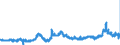 KN 2302 /Exporte /Einheit = Preise (Euro/Tonne) /Partnerland: Belgien /Meldeland: Eur27_2020 /2302:Kleie und Andere RÃ¼ckstÃ¤nde, Auch in Form von Pellets, vom Sichten, Mahlen Oder von Anderen Bearbeitungen von Getreide Oder HÃ¼lsenfrÃ¼chten