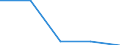 KN 2302 /Exporte /Einheit = Preise (Euro/Tonne) /Partnerland: Faeroer /Meldeland: Eur27 /2302:Kleie und Andere RÃ¼ckstÃ¤nde, Auch in Form von Pellets, vom Sichten, Mahlen Oder von Anderen Bearbeitungen von Getreide Oder HÃ¼lsenfrÃ¼chten