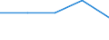 KN 2302 /Exporte /Einheit = Preise (Euro/Tonne) /Partnerland: Tschechoslow /Meldeland: Eur27 /2302:Kleie und Andere RÃ¼ckstÃ¤nde, Auch in Form von Pellets, vom Sichten, Mahlen Oder von Anderen Bearbeitungen von Getreide Oder HÃ¼lsenfrÃ¼chten