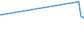 KN 2302 /Exporte /Einheit = Preise (Euro/Tonne) /Partnerland: Turkmenistan /Meldeland: Eur15 /2302:Kleie und Andere RÃ¼ckstÃ¤nde, Auch in Form von Pellets, vom Sichten, Mahlen Oder von Anderen Bearbeitungen von Getreide Oder HÃ¼lsenfrÃ¼chten