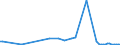 KN 2302 /Exporte /Einheit = Preise (Euro/Tonne) /Partnerland: Serb.-mont. /Meldeland: Eur15 /2302:Kleie und Andere RÃ¼ckstÃ¤nde, Auch in Form von Pellets, vom Sichten, Mahlen Oder von Anderen Bearbeitungen von Getreide Oder HÃ¼lsenfrÃ¼chten
