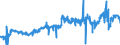 KN 23031011 /Exporte /Einheit = Preise (Euro/Tonne) /Partnerland: Daenemark /Meldeland: Eur27_2020 /23031011:RÃ¼ckstÃ¤nde aus der MaisstÃ¤rkegewinnung, mit Einem auf die Trockenmasse Bezogenen Proteingehalt von > 40 ght (Ausg. Eingedicktes Maisquellwasser)