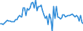 KN 23031011 /Exporte /Einheit = Preise (Euro/Tonne) /Partnerland: Ver.koenigreich(Ohne Nordirland) /Meldeland: Eur27_2020 /23031011:RÃ¼ckstÃ¤nde aus der MaisstÃ¤rkegewinnung, mit Einem auf die Trockenmasse Bezogenen Proteingehalt von > 40 ght (Ausg. Eingedicktes Maisquellwasser)