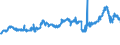 KN 23031011 /Exporte /Einheit = Preise (Euro/Tonne) /Partnerland: Schweiz /Meldeland: Eur27_2020 /23031011:RÃ¼ckstÃ¤nde aus der MaisstÃ¤rkegewinnung, mit Einem auf die Trockenmasse Bezogenen Proteingehalt von > 40 ght (Ausg. Eingedicktes Maisquellwasser)