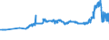 KN 23031011 /Exporte /Einheit = Preise (Euro/Tonne) /Partnerland: Russland /Meldeland: Eur27_2020 /23031011:RÃ¼ckstÃ¤nde aus der MaisstÃ¤rkegewinnung, mit Einem auf die Trockenmasse Bezogenen Proteingehalt von > 40 ght (Ausg. Eingedicktes Maisquellwasser)