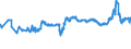 KN 23031011 /Exporte /Einheit = Preise (Euro/Tonne) /Partnerland: Kroatien /Meldeland: Eur27_2020 /23031011:RÃ¼ckstÃ¤nde aus der MaisstÃ¤rkegewinnung, mit Einem auf die Trockenmasse Bezogenen Proteingehalt von > 40 ght (Ausg. Eingedicktes Maisquellwasser)