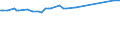 KN 23031011 /Exporte /Einheit = Preise (Euro/Tonne) /Partnerland: Ehem.jug.rep.mazed /Meldeland: Eur27 /23031011:RÃ¼ckstÃ¤nde aus der MaisstÃ¤rkegewinnung, mit Einem auf die Trockenmasse Bezogenen Proteingehalt von > 40 ght (Ausg. Eingedicktes Maisquellwasser)