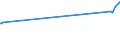 KN 23031011 /Exporte /Einheit = Preise (Euro/Tonne) /Partnerland: Thailand /Meldeland: Eur27_2020 /23031011:RÃ¼ckstÃ¤nde aus der MaisstÃ¤rkegewinnung, mit Einem auf die Trockenmasse Bezogenen Proteingehalt von > 40 ght (Ausg. Eingedicktes Maisquellwasser)