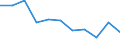 KN 23031019 /Exporte /Einheit = Preise (Euro/Tonne) /Partnerland: Belgien/Luxemburg /Meldeland: Eur27 /23031019:RÃ¼ckstÃ¤nde aus der MaisstÃ¤rkegewinnung, mit Einem auf die Trockenmasse Bezogenen Proteingehalt von <= 40 ght (Ausg. Eingedicktes Maisquellwasser)