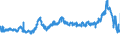 CN 23031019 /Exports /Unit = Prices (Euro/ton) /Partner: Belgium /Reporter: Eur27_2020 /23031019:Residues From the Manufacture of Starch From Maize, of a Protein Content, Calculated on the dry Product, of <= 40% by Weight (Excl. Concentrated Steeping Liquors)