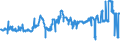 CN 23031019 /Exports /Unit = Prices (Euro/ton) /Partner: Luxembourg /Reporter: Eur27_2020 /23031019:Residues From the Manufacture of Starch From Maize, of a Protein Content, Calculated on the dry Product, of <= 40% by Weight (Excl. Concentrated Steeping Liquors)