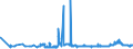 CN 23031019 /Exports /Unit = Prices (Euro/ton) /Partner: Austria /Reporter: Eur27_2020 /23031019:Residues From the Manufacture of Starch From Maize, of a Protein Content, Calculated on the dry Product, of <= 40% by Weight (Excl. Concentrated Steeping Liquors)