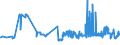 CN 23031019 /Exports /Unit = Prices (Euro/ton) /Partner: Switzerland /Reporter: Eur27_2020 /23031019:Residues From the Manufacture of Starch From Maize, of a Protein Content, Calculated on the dry Product, of <= 40% by Weight (Excl. Concentrated Steeping Liquors)