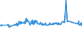 CN 23031019 /Exports /Unit = Prices (Euro/ton) /Partner: Turkey /Reporter: Eur27_2020 /23031019:Residues From the Manufacture of Starch From Maize, of a Protein Content, Calculated on the dry Product, of <= 40% by Weight (Excl. Concentrated Steeping Liquors)