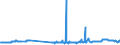 CN 23031019 /Exports /Unit = Prices (Euro/ton) /Partner: Estonia /Reporter: Eur27_2020 /23031019:Residues From the Manufacture of Starch From Maize, of a Protein Content, Calculated on the dry Product, of <= 40% by Weight (Excl. Concentrated Steeping Liquors)