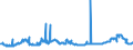 CN 23031019 /Exports /Unit = Prices (Euro/ton) /Partner: Poland /Reporter: Eur27_2020 /23031019:Residues From the Manufacture of Starch From Maize, of a Protein Content, Calculated on the dry Product, of <= 40% by Weight (Excl. Concentrated Steeping Liquors)