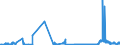 CN 23031019 /Exports /Unit = Quantities in tons /Partner: Portugal /Reporter: Eur27_2020 /23031019:Residues From the Manufacture of Starch From Maize, of a Protein Content, Calculated on the dry Product, of <= 40% by Weight (Excl. Concentrated Steeping Liquors)