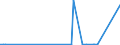 CN 23031019 /Exports /Unit = Quantities in tons /Partner: Norway /Reporter: Eur27_2020 /23031019:Residues From the Manufacture of Starch From Maize, of a Protein Content, Calculated on the dry Product, of <= 40% by Weight (Excl. Concentrated Steeping Liquors)