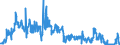 CN 23031019 /Exports /Unit = Quantities in tons /Partner: Poland /Reporter: Eur27_2020 /23031019:Residues From the Manufacture of Starch From Maize, of a Protein Content, Calculated on the dry Product, of <= 40% by Weight (Excl. Concentrated Steeping Liquors)