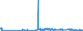 CN 23031090 /Exports /Unit = Prices (Euro/ton) /Partner: Ireland /Reporter: Eur27_2020 /23031090:Residues of Starch Manufacture and Similar Residues, Incl. Concentrated Steeping Liquors (Excl. of Starch From Maize)
