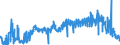 CN 23031090 /Exports /Unit = Prices (Euro/ton) /Partner: Denmark /Reporter: Eur27_2020 /23031090:Residues of Starch Manufacture and Similar Residues, Incl. Concentrated Steeping Liquors (Excl. of Starch From Maize)