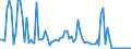 CN 23031090 /Exports /Unit = Prices (Euro/ton) /Partner: United Kingdom(Northern Ireland) /Reporter: Eur27_2020 /23031090:Residues of Starch Manufacture and Similar Residues, Incl. Concentrated Steeping Liquors (Excl. of Starch From Maize)