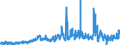 CN 23031090 /Exports /Unit = Prices (Euro/ton) /Partner: Belgium /Reporter: Eur27_2020 /23031090:Residues of Starch Manufacture and Similar Residues, Incl. Concentrated Steeping Liquors (Excl. of Starch From Maize)
