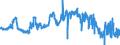 CN 23031090 /Exports /Unit = Prices (Euro/ton) /Partner: Switzerland /Reporter: Eur27_2020 /23031090:Residues of Starch Manufacture and Similar Residues, Incl. Concentrated Steeping Liquors (Excl. of Starch From Maize)