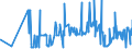 CN 23031090 /Exports /Unit = Prices (Euro/ton) /Partner: Turkey /Reporter: Eur27_2020 /23031090:Residues of Starch Manufacture and Similar Residues, Incl. Concentrated Steeping Liquors (Excl. of Starch From Maize)