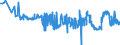 CN 23031090 /Exports /Unit = Prices (Euro/ton) /Partner: Ukraine /Reporter: Eur27_2020 /23031090:Residues of Starch Manufacture and Similar Residues, Incl. Concentrated Steeping Liquors (Excl. of Starch From Maize)