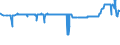 CN 23031090 /Exports /Unit = Prices (Euro/ton) /Partner: Belarus /Reporter: Eur27_2020 /23031090:Residues of Starch Manufacture and Similar Residues, Incl. Concentrated Steeping Liquors (Excl. of Starch From Maize)