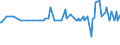 CN 23031090 /Exports /Unit = Prices (Euro/ton) /Partner: Tunisia /Reporter: Eur27_2020 /23031090:Residues of Starch Manufacture and Similar Residues, Incl. Concentrated Steeping Liquors (Excl. of Starch From Maize)