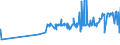 CN 23031090 /Exports /Unit = Prices (Euro/ton) /Partner: South Africa /Reporter: Eur27_2020 /23031090:Residues of Starch Manufacture and Similar Residues, Incl. Concentrated Steeping Liquors (Excl. of Starch From Maize)