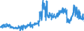 CN 23031090 /Exports /Unit = Prices (Euro/ton) /Partner: Usa /Reporter: Eur27_2020 /23031090:Residues of Starch Manufacture and Similar Residues, Incl. Concentrated Steeping Liquors (Excl. of Starch From Maize)