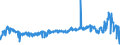 CN 23031090 /Exports /Unit = Prices (Euro/ton) /Partner: Canada /Reporter: Eur27_2020 /23031090:Residues of Starch Manufacture and Similar Residues, Incl. Concentrated Steeping Liquors (Excl. of Starch From Maize)