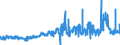 CN 23031090 /Exports /Unit = Prices (Euro/ton) /Partner: Mexico /Reporter: Eur27_2020 /23031090:Residues of Starch Manufacture and Similar Residues, Incl. Concentrated Steeping Liquors (Excl. of Starch From Maize)