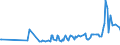 CN 23031090 /Exports /Unit = Prices (Euro/ton) /Partner: Bonaire /Reporter: Eur27_2020 /23031090:Residues of Starch Manufacture and Similar Residues, Incl. Concentrated Steeping Liquors (Excl. of Starch From Maize)