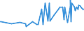 CN 23031090 /Exports /Unit = Prices (Euro/ton) /Partner: Colombia /Reporter: Eur27_2020 /23031090:Residues of Starch Manufacture and Similar Residues, Incl. Concentrated Steeping Liquors (Excl. of Starch From Maize)